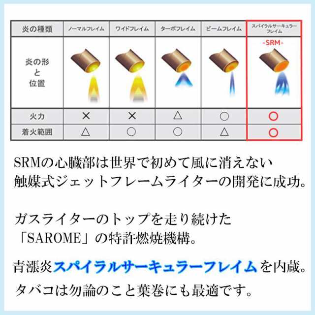 コレクション xライターが開発